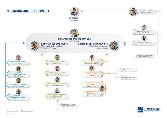 Organigramme des services
