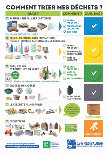 Affiche présentant les actions de tri